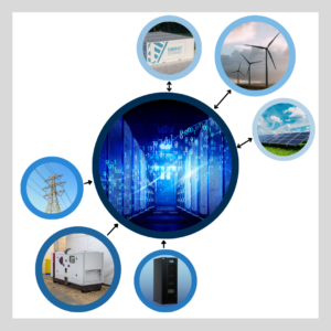 Microgrid Solutions