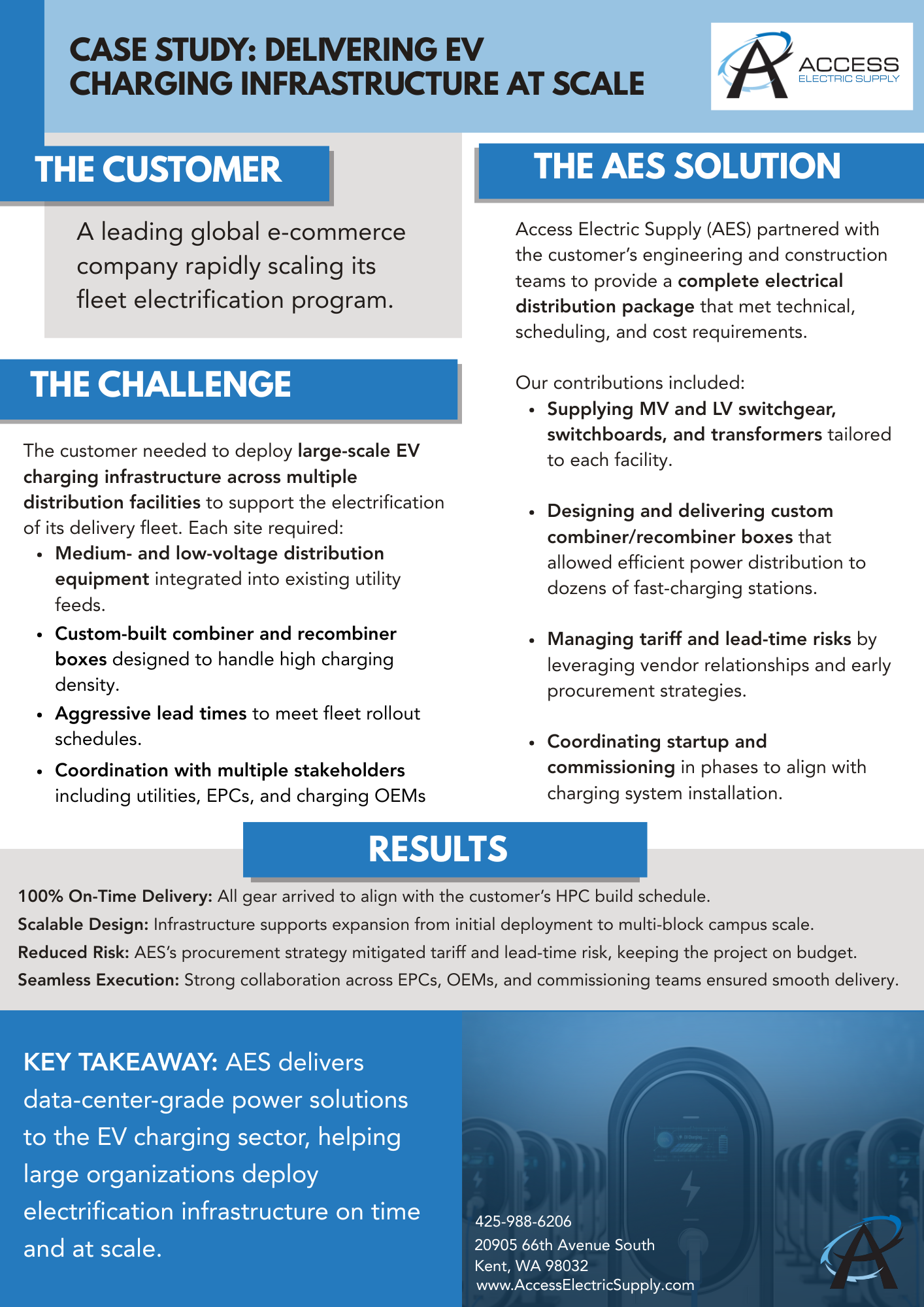 Thumbnail detailing an EV charging case study.
